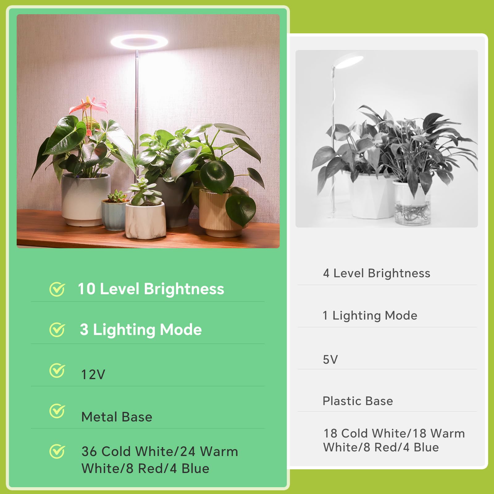 GTRUIIDY light provides ten brightness levels for precise control.