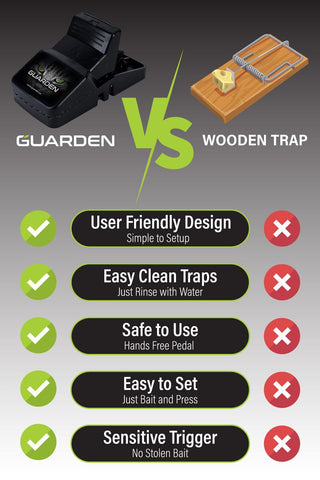 Guarden Rat Trap Six Pack placed on a flat surface to prevent damage.