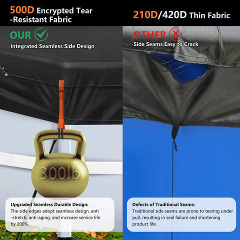 GuardKove eco-friendly PU material safe for kids and pets.