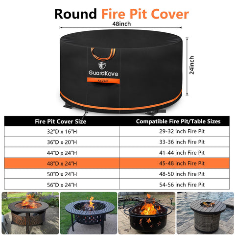 GuardKove fire pit cover close-up shows waterproof inner coating.