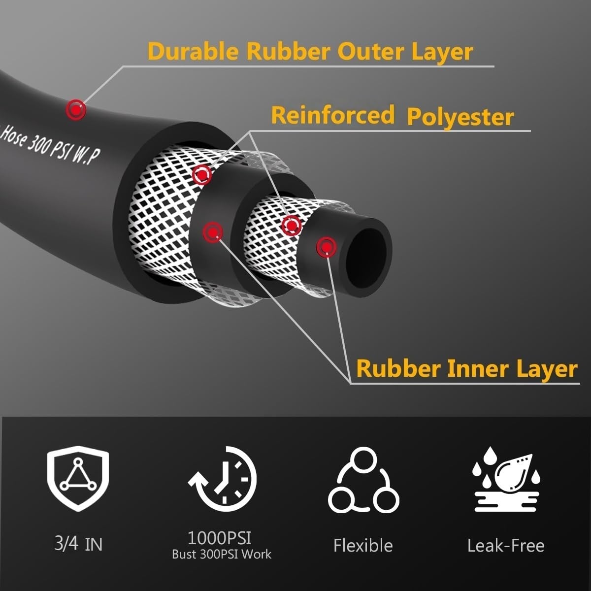 Guitrees five-layer braiding close-up highlights long-lasting resilience for rugged outdoor tasks.