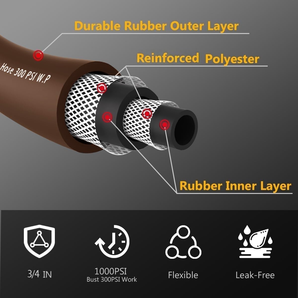 Guitrees five-layer braided hose delivers durability for long-lasting outdoor tasks.