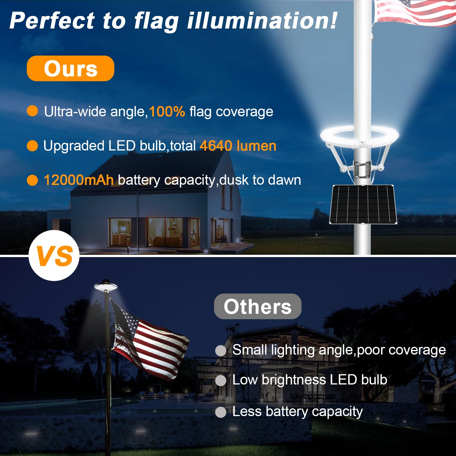 GULADUS IP65 waterproof design withstands rain and snow.