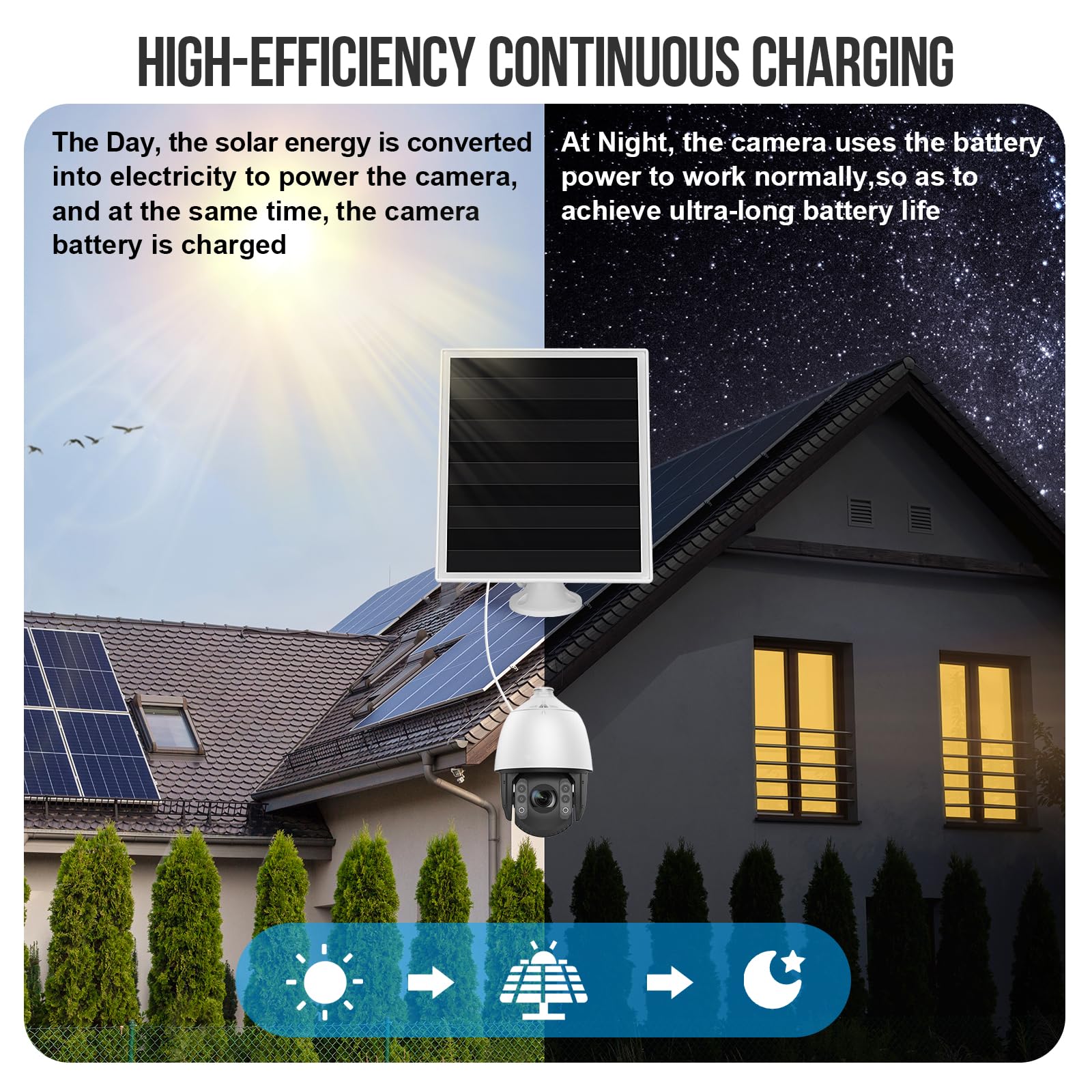 Gulisot 6W solar panel charger mounted on a 360-degree bracket.