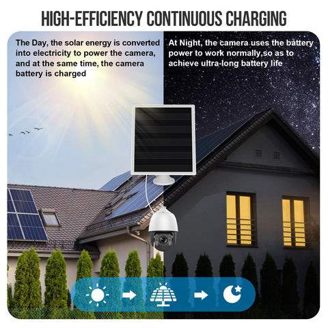 Gulisot 6W solar panel charger mounted on a 360-degree bracket.