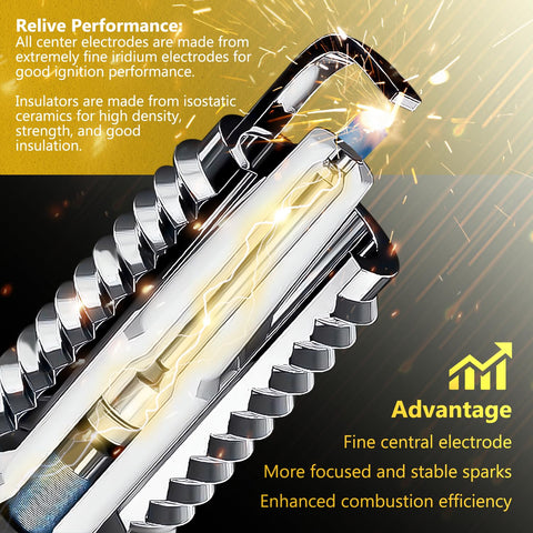 GULUANT spark plug ready for straightforward installation on Kohler mowers