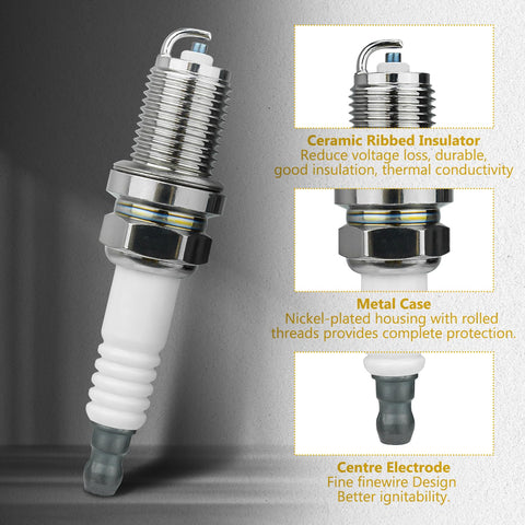 GULUANT spark plug backed by a 30-day money-back guarantee