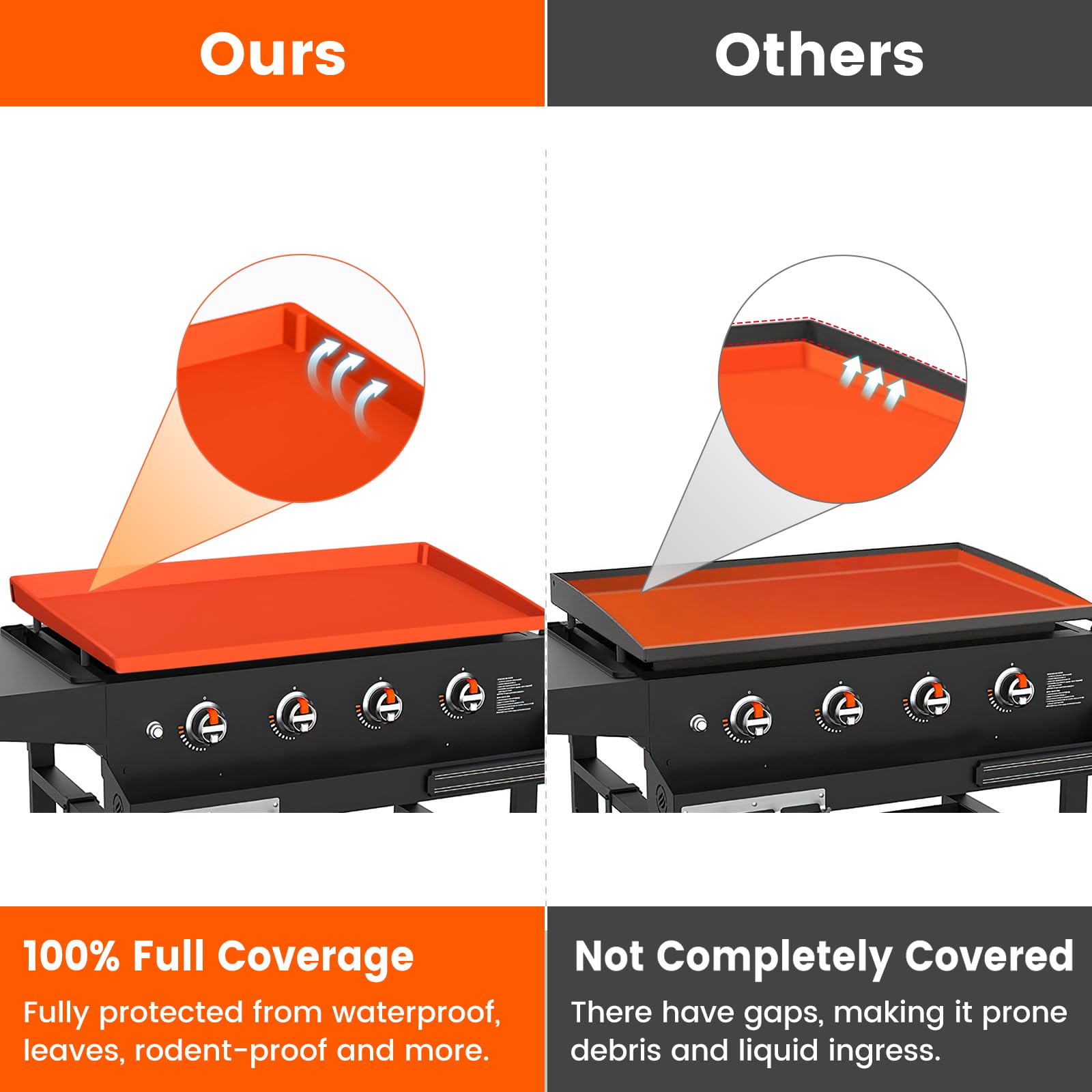 GUSOYO food-grade silicone mats ensure safe contact with hot griddle surfaces