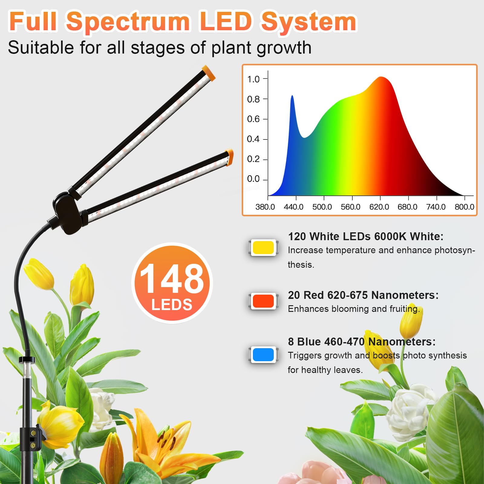 GYTF grow light with stand rotatable head directing light to plants