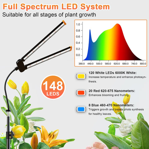 GYTF grow light with stand rotatable head directing light to plants