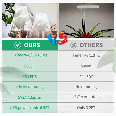 GYTF Halo grow light swivels 180 degrees for optimal plant coverage.