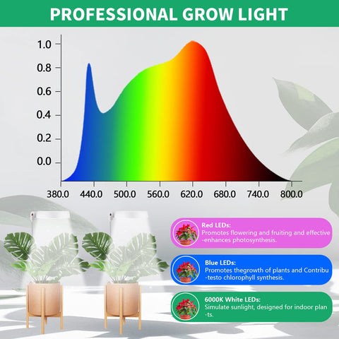 GYTF Halo Grow Light brightness control demonstrates adjustable intensity for seedling to mature plants.
