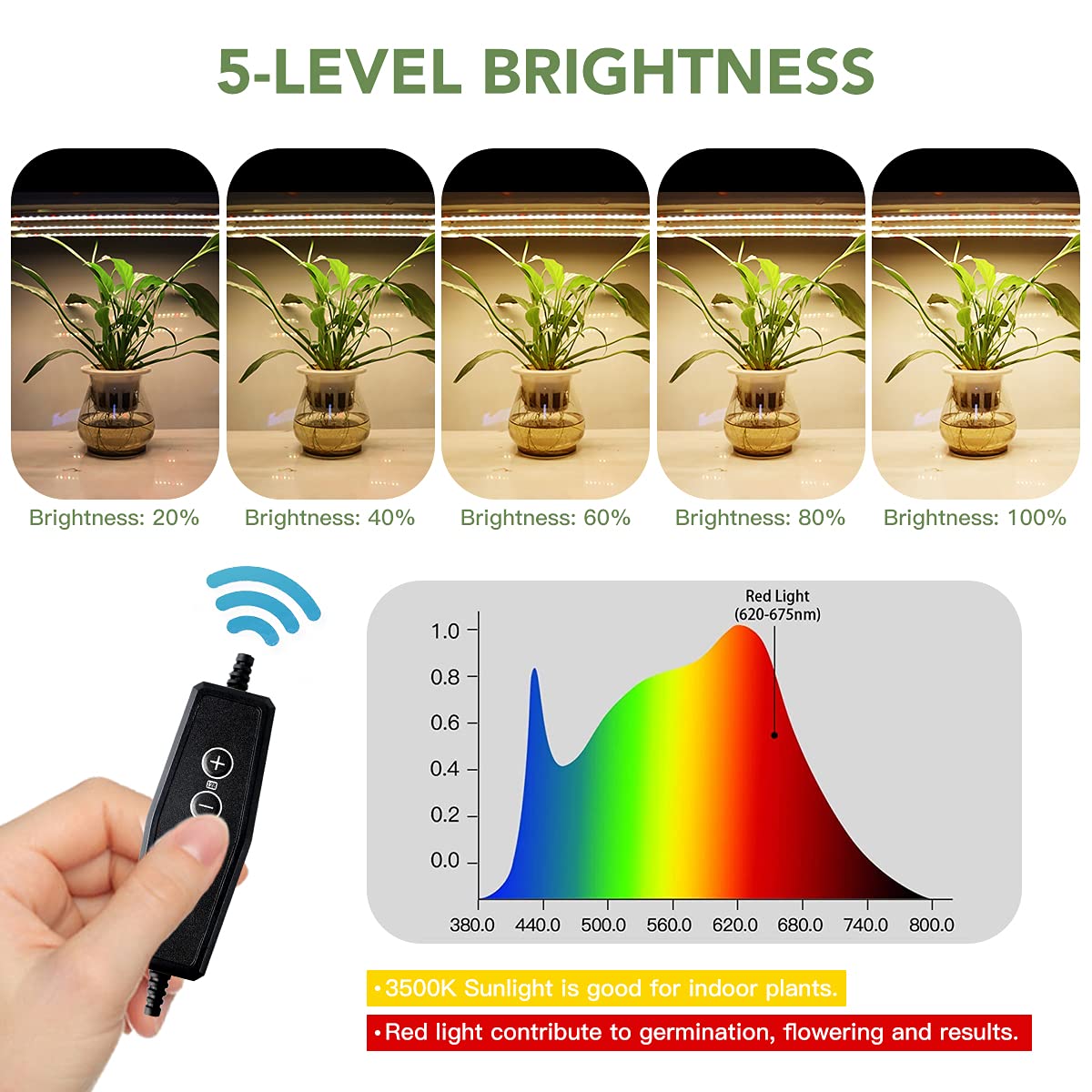 GYTF LED Grow Light Strips timer dial enables auto on/off.