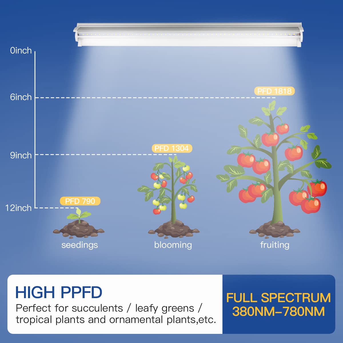 GYTF T5 grow lights 2-pack safety installation kit with mounting hardware