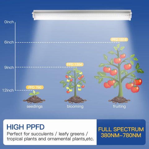 GYTF T5 grow lights 2-pack safety installation kit with mounting hardware