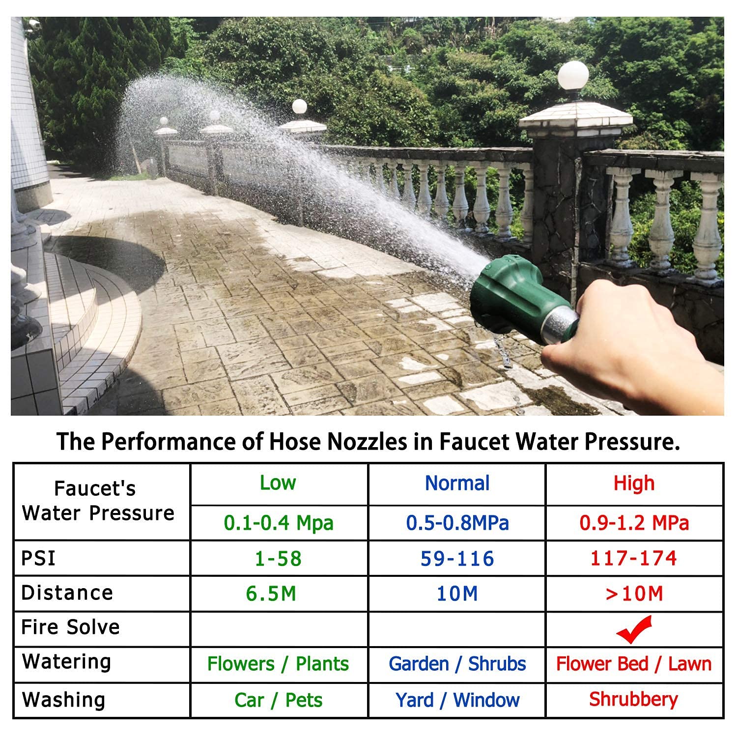 H2O WORKS anodized finish protects against rust during frequent use.