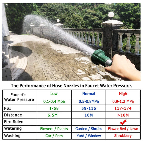 H2O WORKS anodized finish protects against rust during frequent use.