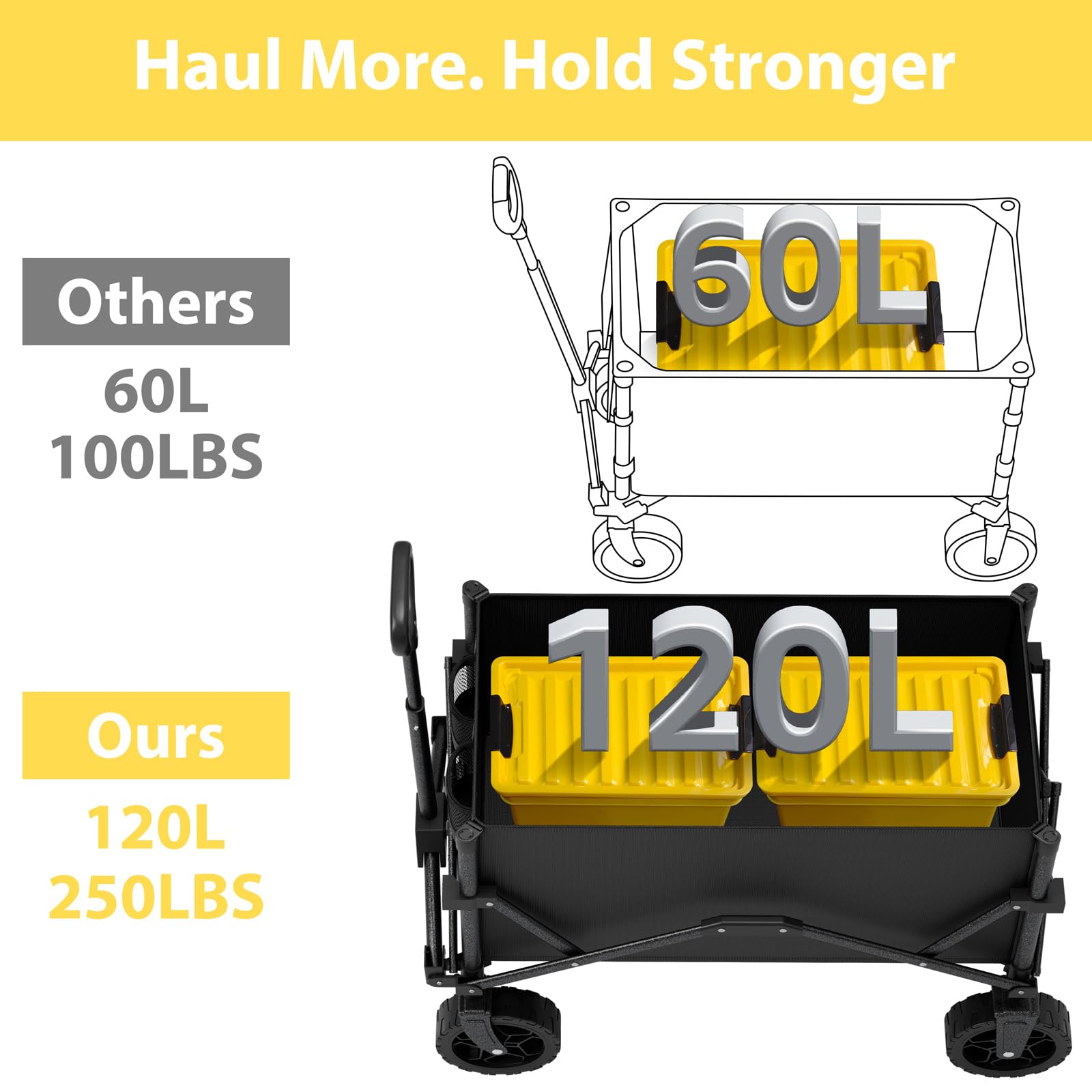 HAAGEEP Collapsible Wagon folded compactly for quick trunk storage.