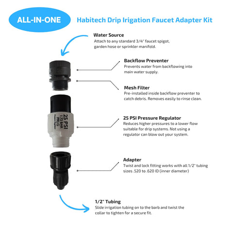 Habitech filter 150-mesh protects drip lines by blocking debris.