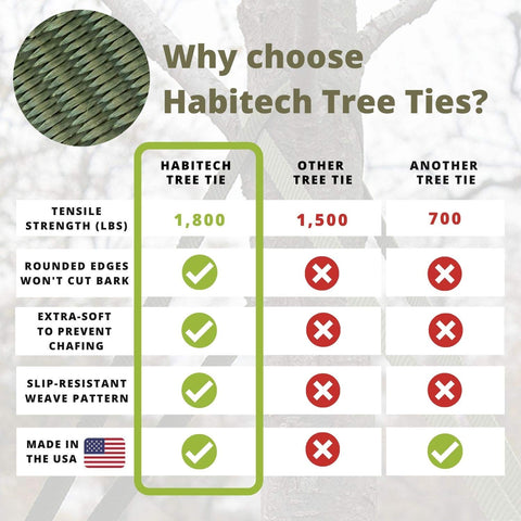 Habitech rot- and moisture-resistant webbing withstands outdoor use.