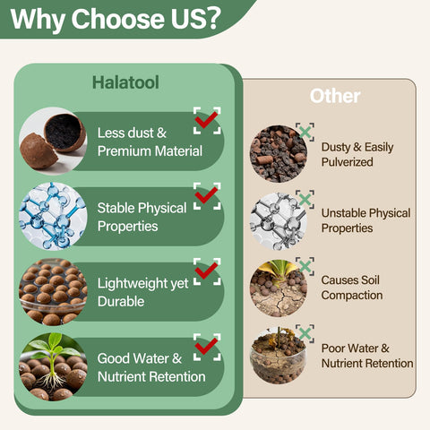 Halatool LECA bottom-dressing shot illustrates reduced evaporation and moisture retention in soil.
