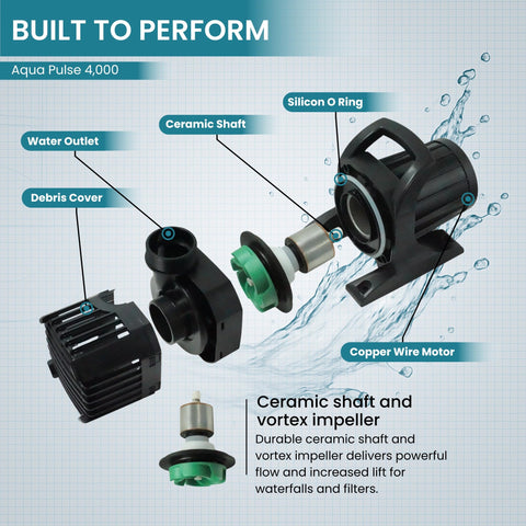 Half Off Ponds compact pump fits tight basins and skimmers.