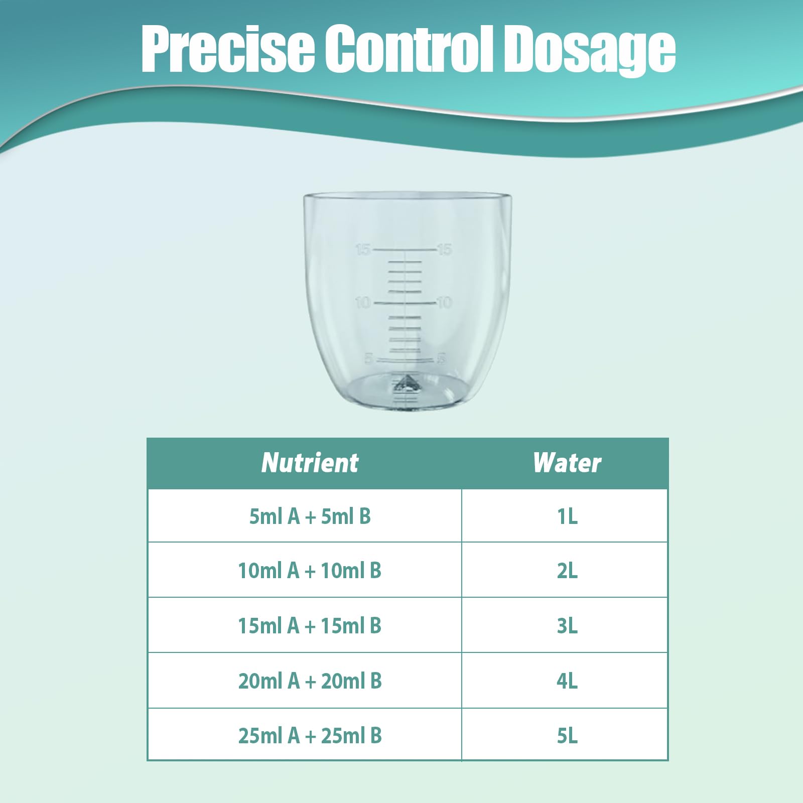 Haligo water-soluble, pH-balanced formula supports nutrient uptake