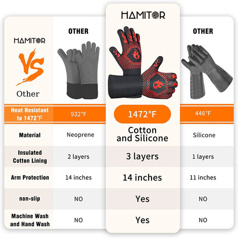 HAMITOR BBQ glove gripping a hot pan highlights non-slip silicone coating.