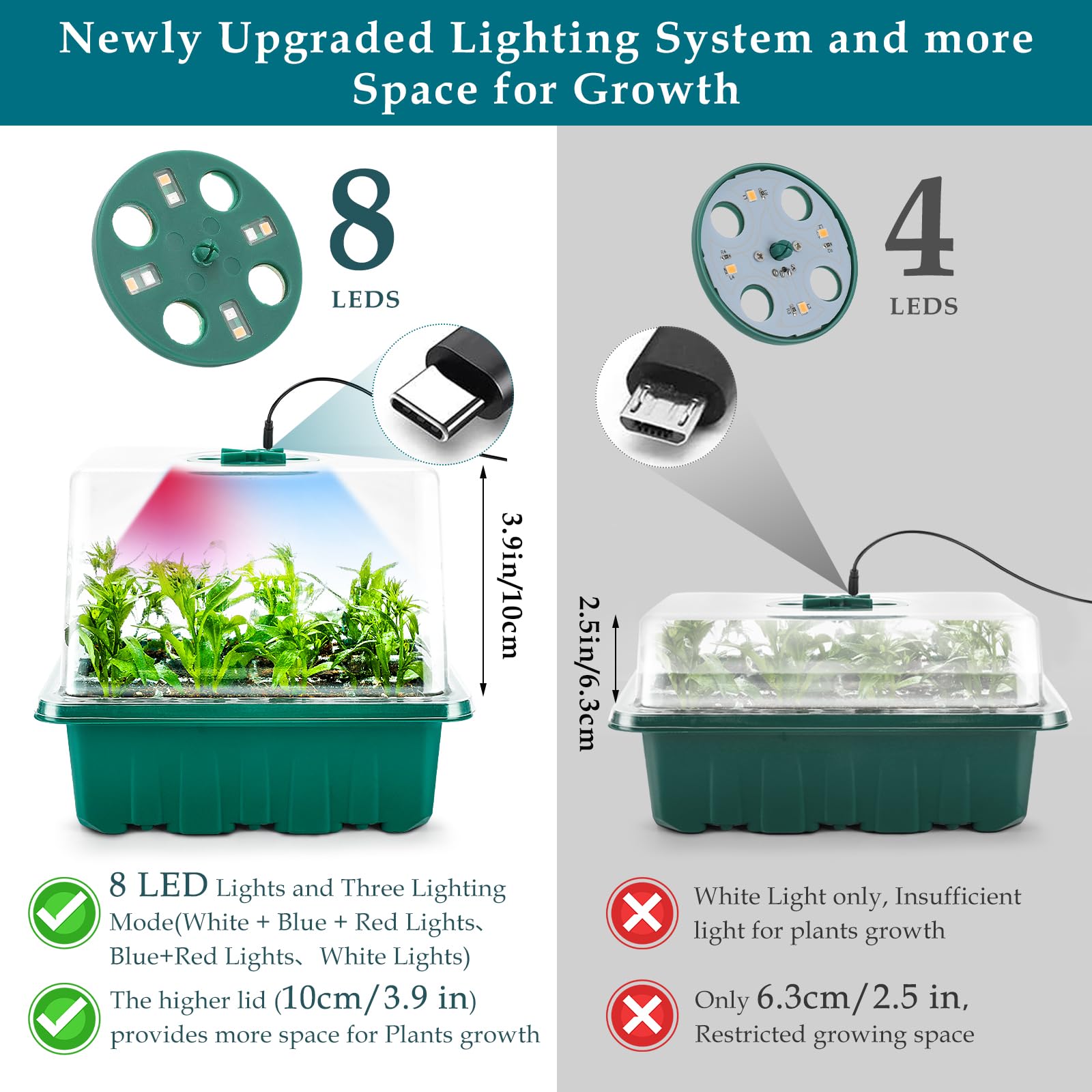 Hanaoyo high-clear lid provides space to watch seedling growth.
