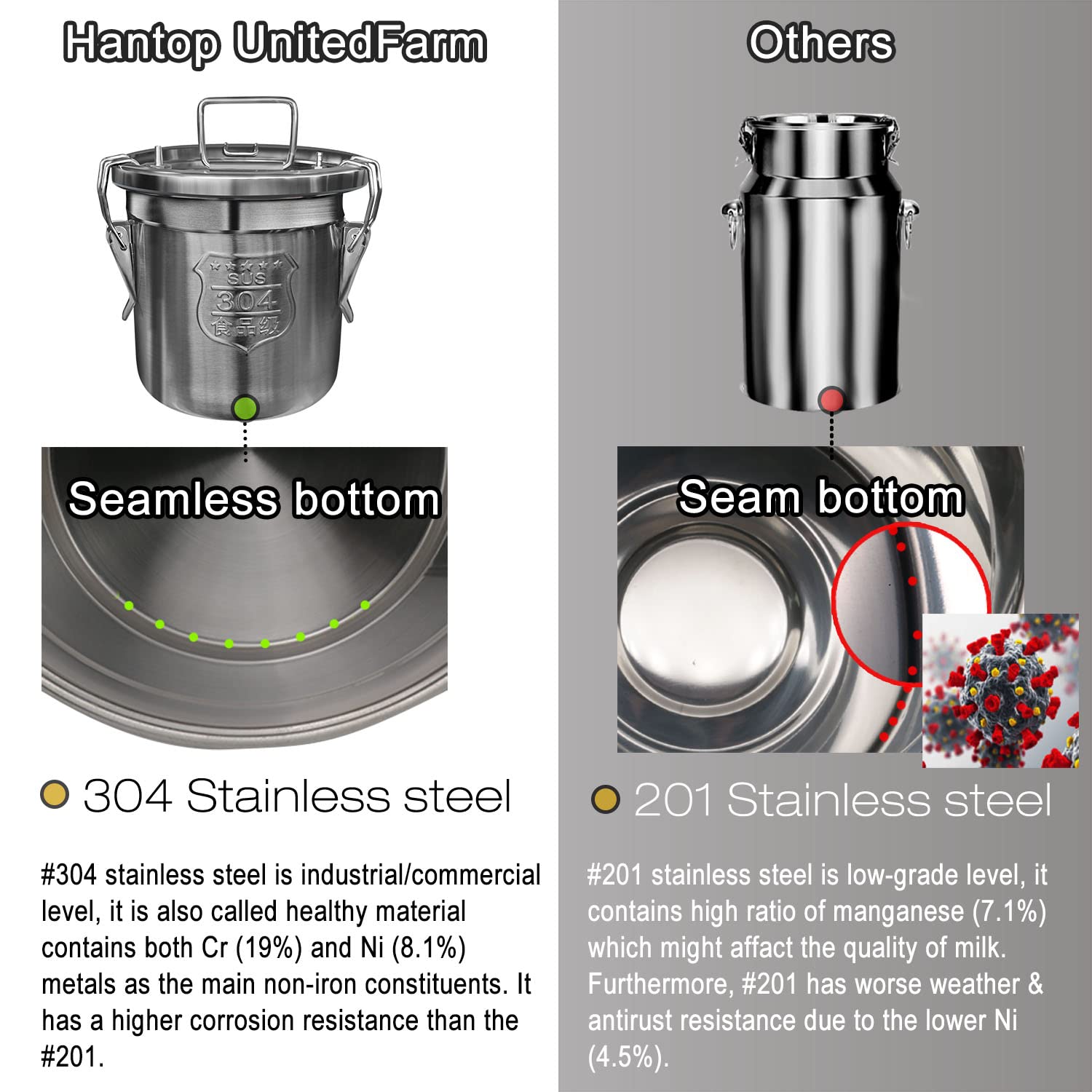 Hantop aluminum alloy casing helps heat dissipation.