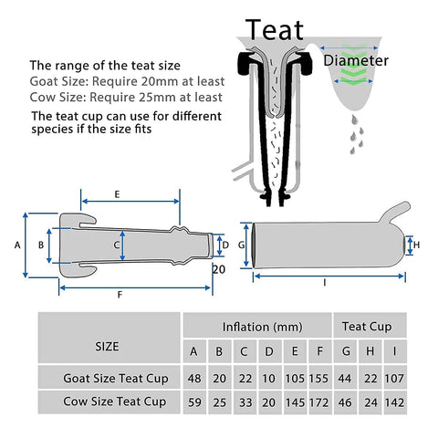 Hantop reinforced pulsation system mimics natural milking.