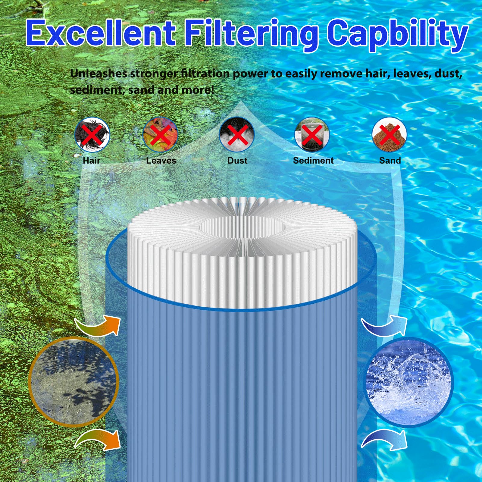 HANXER C-7367 spa filter trilobal design delivering increased surface area.