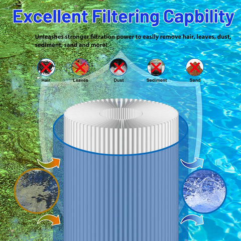 HANXER C-7367 spa filter trilobal design delivering increased surface area.