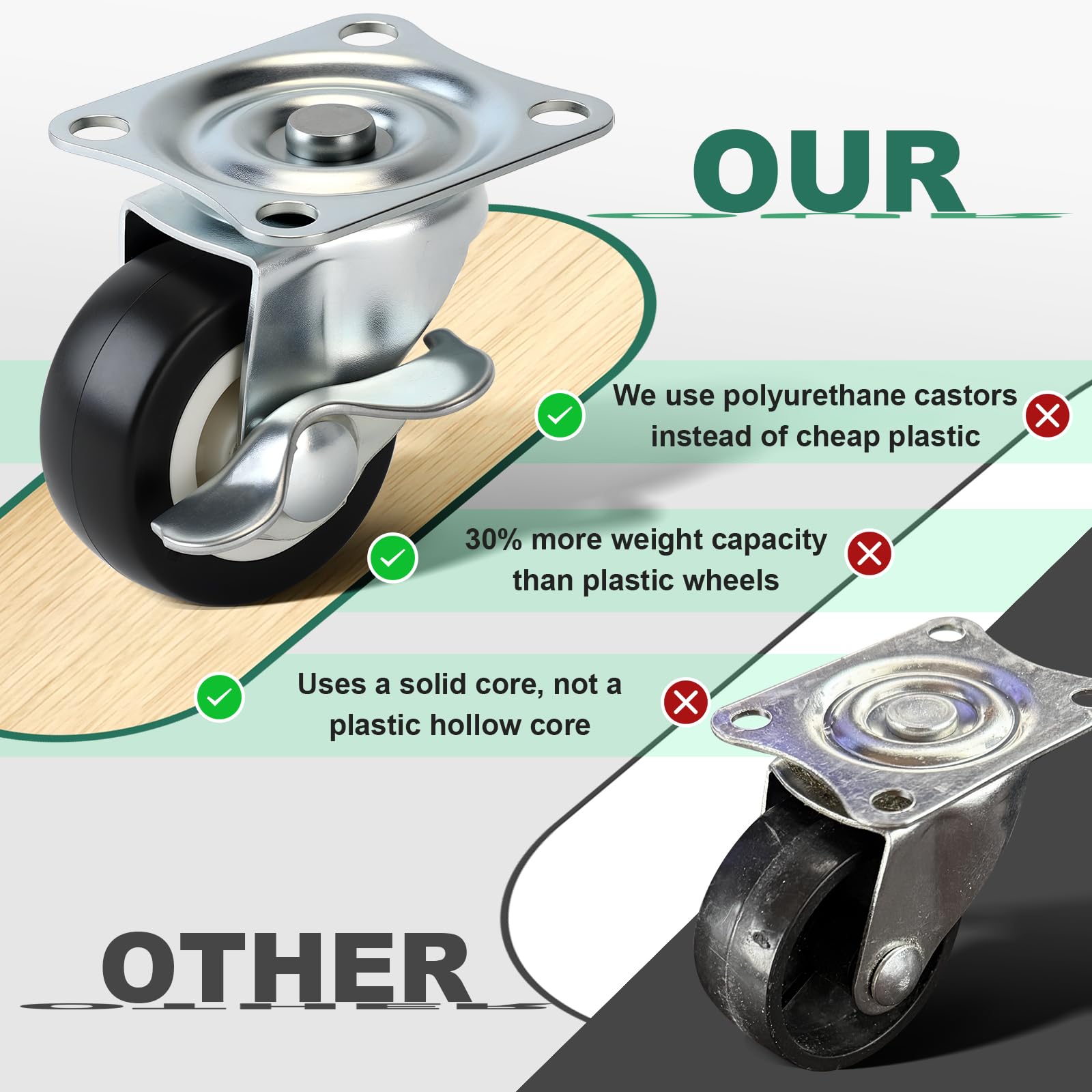 HAOIOKSC four industrial wheels with locks stabilize on slopes.