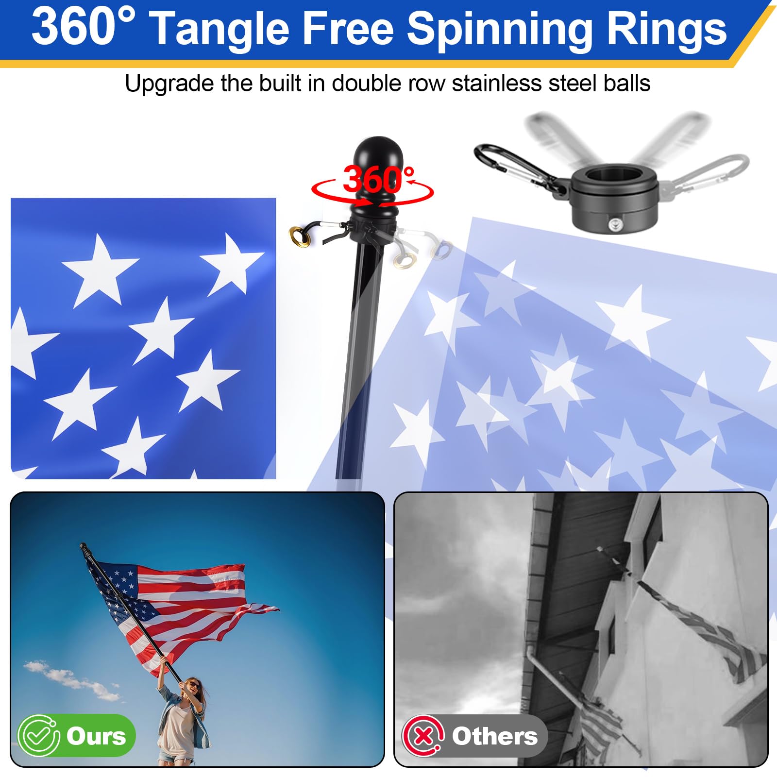 Haoridul double-row bearing flag ring offers smooth, tangle-free rotation