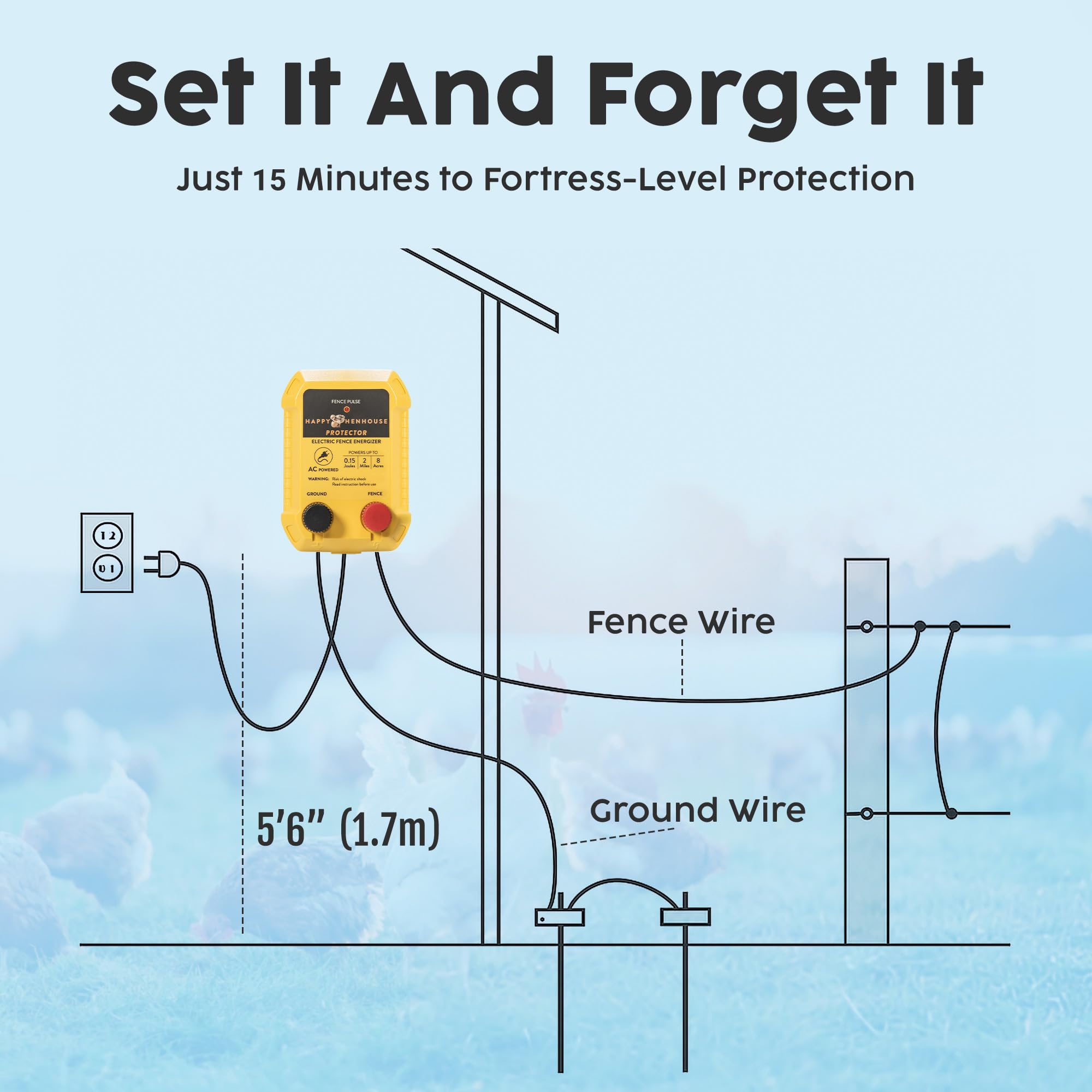Happy Henhouse energizer works with wire, poly wire, and poultry netting.