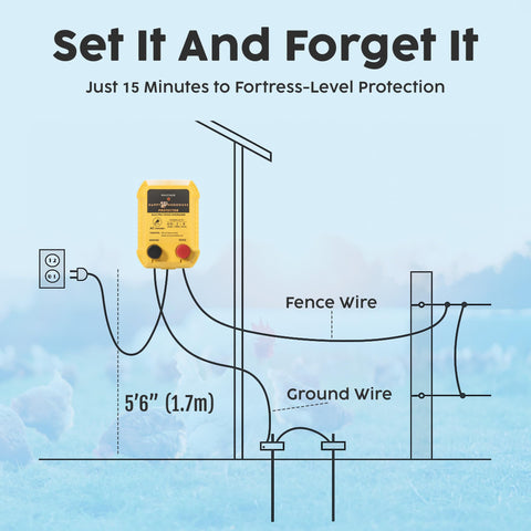 Happy Henhouse energizer works with wire, poly wire, and poultry netting.