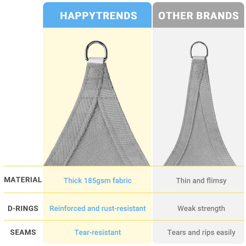 HappyTrends sun shade sail patio and garden use for versatile outdoor shade