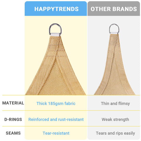 HappyTrends Sun Shade Sail ideal for patios, decks, and gardens