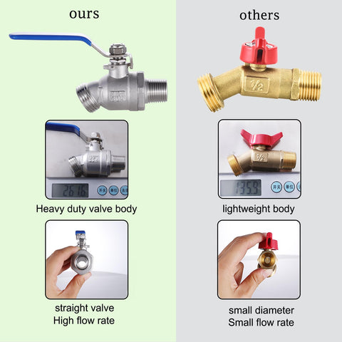 Happywins 2in fine-thread adapter enabling versatile tote fitting compatibility.