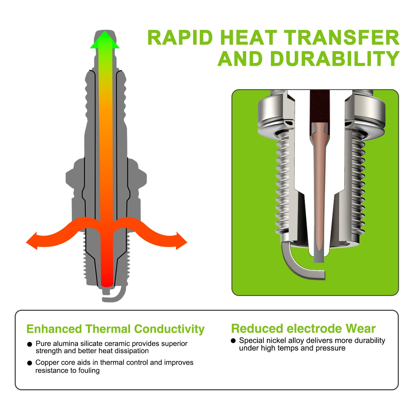 Harbot RC12YC compatibility with BS 491055 in real-world fit.