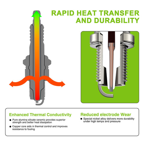 Harbot RC12YC compatibility with BS 491055 in real-world fit.