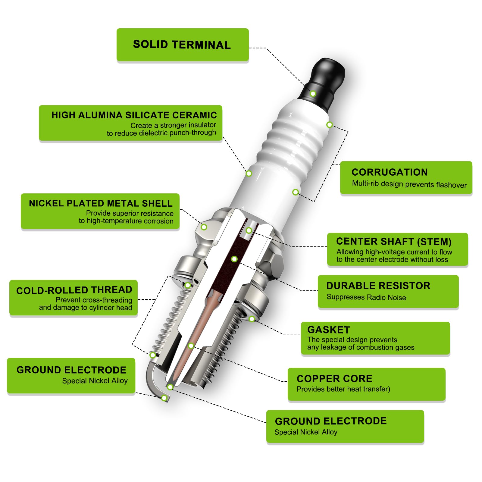 Harbot spark plug installed in engine demonstrating clean fast-start potential.