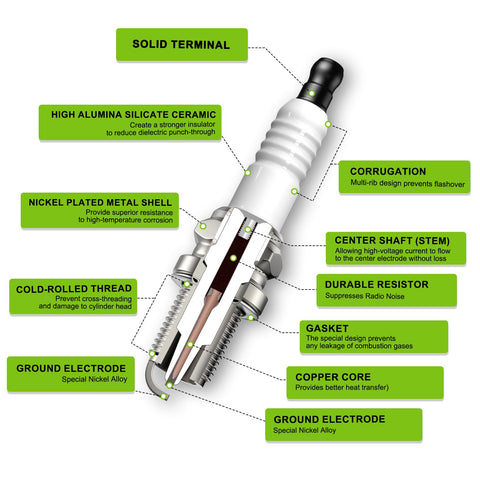 Harbot spark plug installed in engine demonstrating clean fast-start potential.