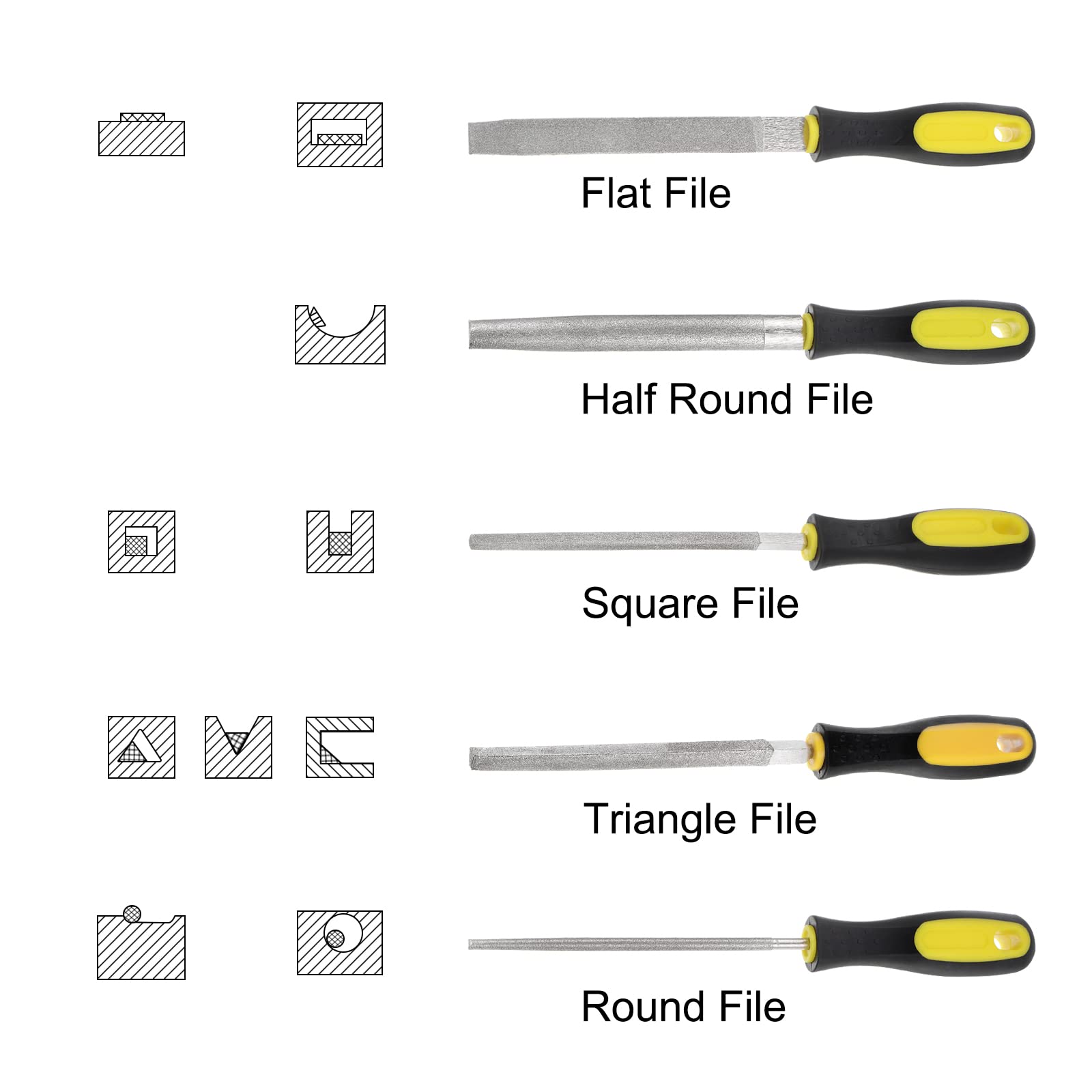 HARFINGTON Chainsaw File use wire brush to remove chips