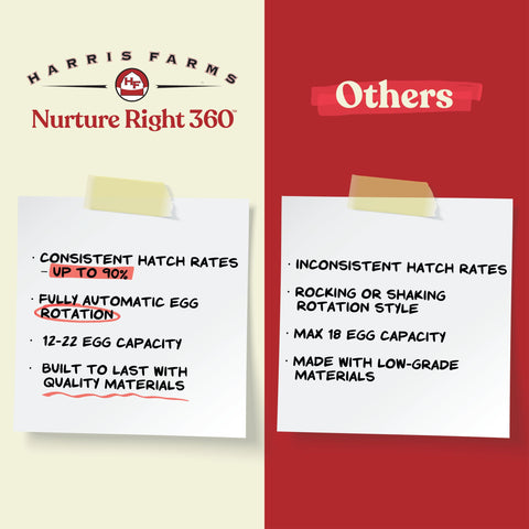 Harris Farms Nurture Right clear window for 360° observation of eggs during incubation.