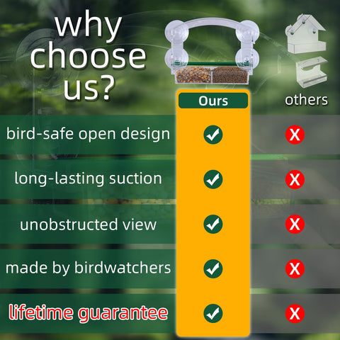 Hasuber squirrel-resistant design prevents intruders while you watch.