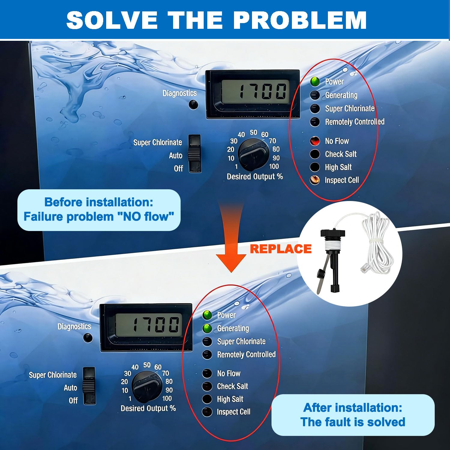 Flow switch package includes gasket and sealing tape for reliable installation.