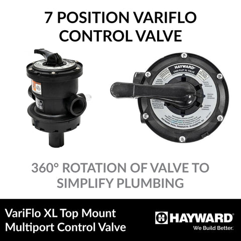 Leverage seven-function control for efficient filter cycles and maintenance