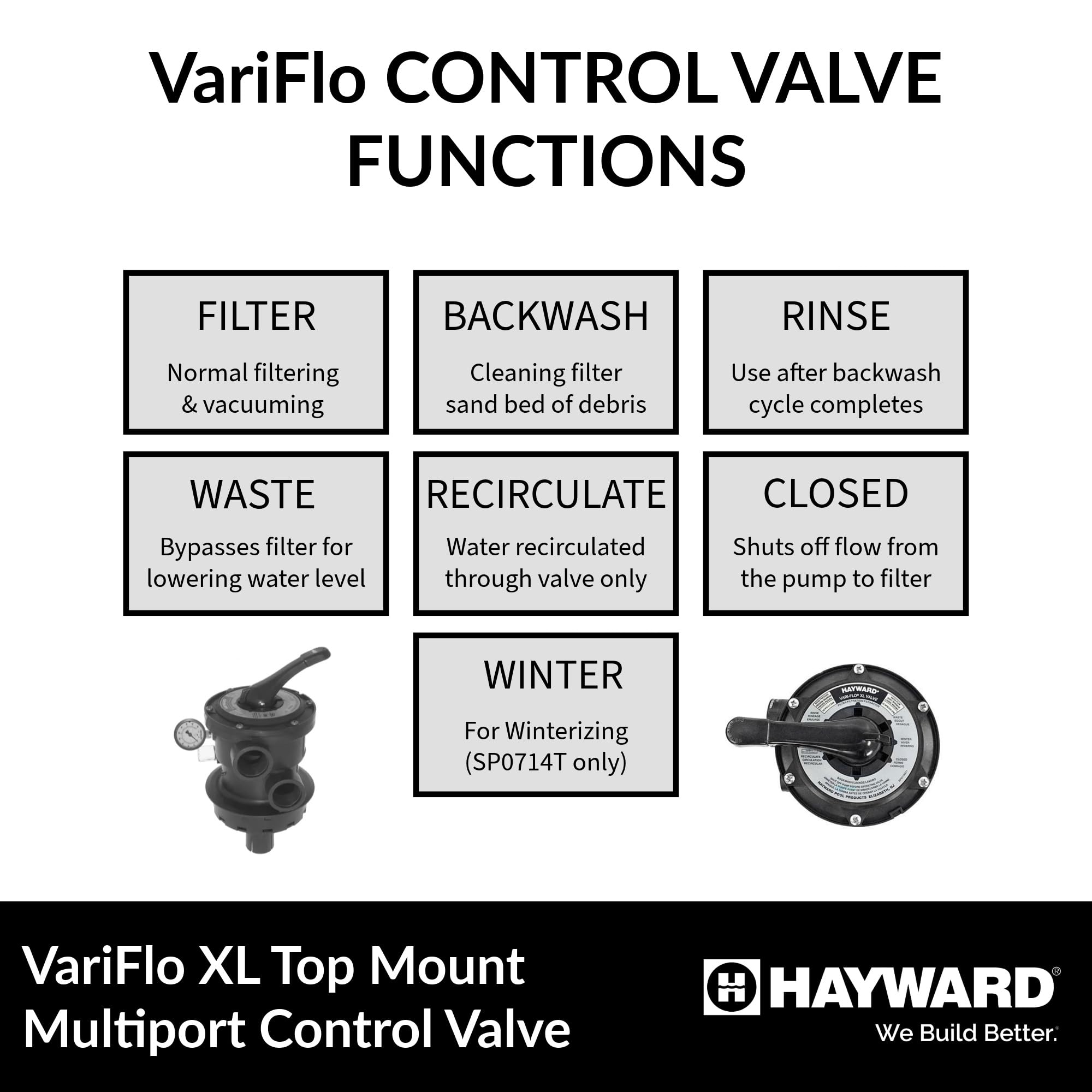 Durable stainless steel and ABS parts ensure long-lasting performance
